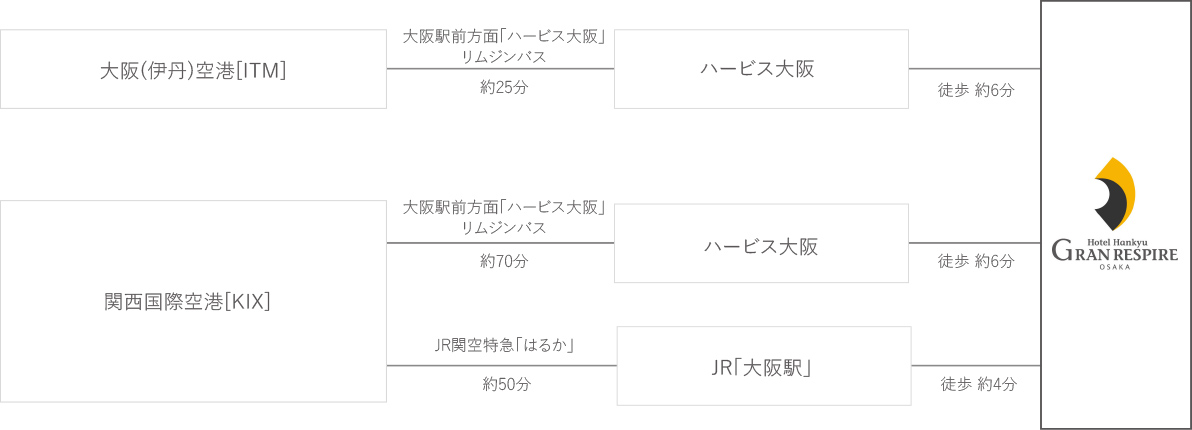 飛行機チャート