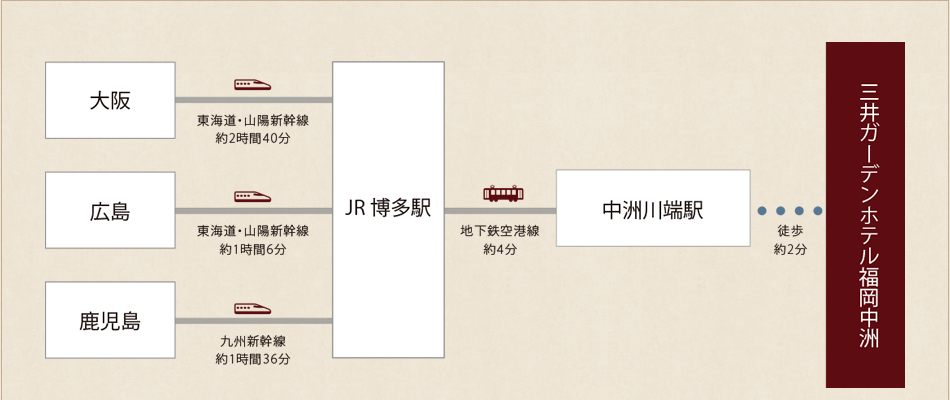 新幹線でお越しの場合