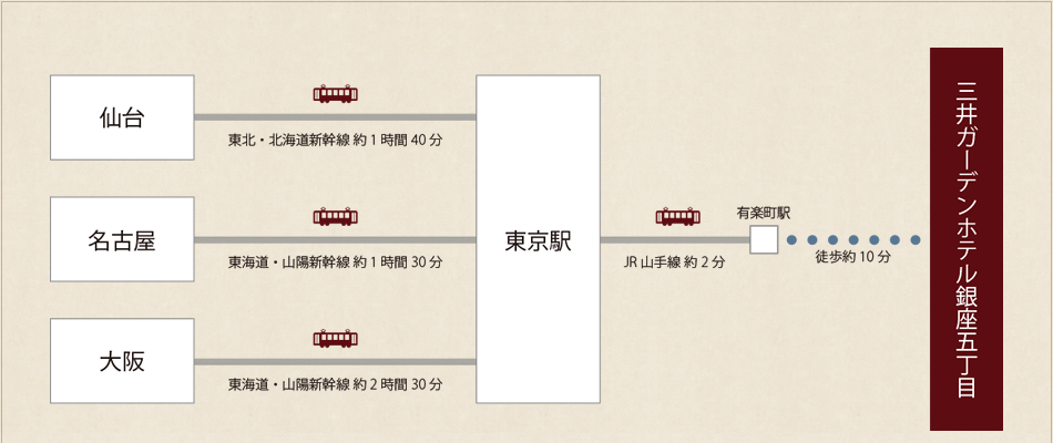 案内