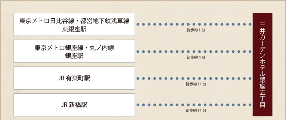 案内
