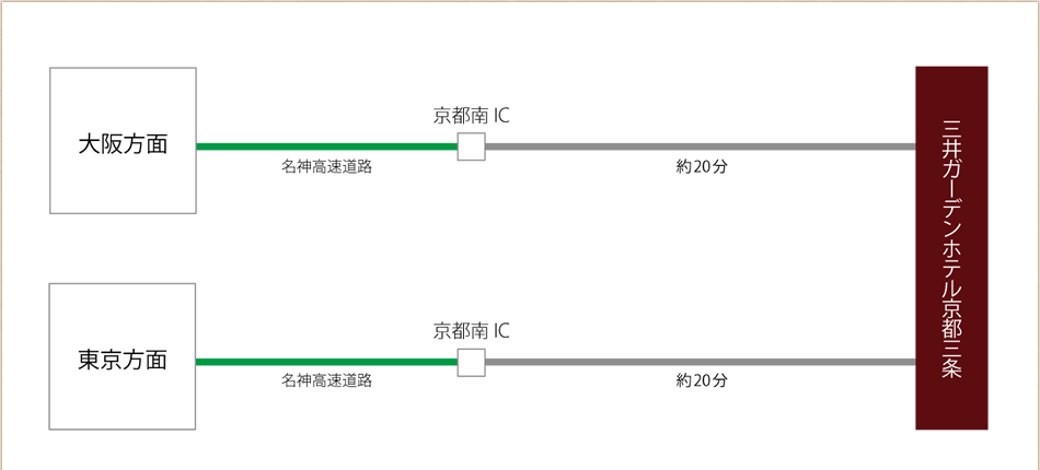 お車でお越しの場合