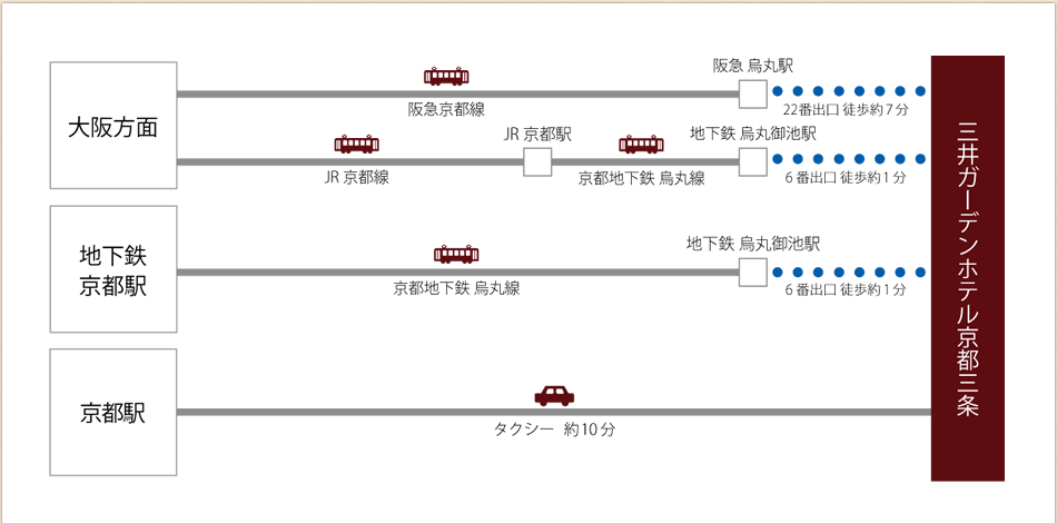 電車でお越しの場合