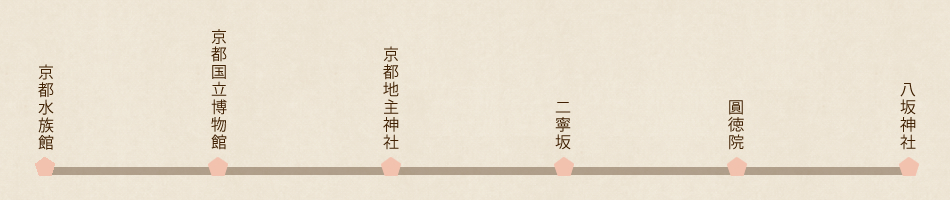 お散歩コース