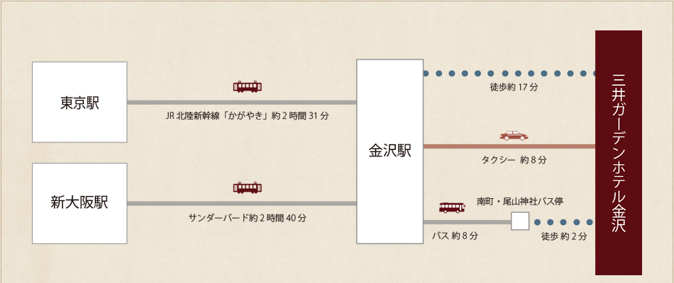 電車でお越しの場合