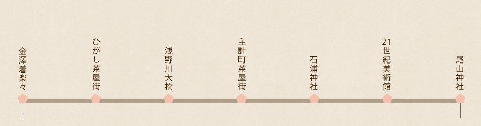お散歩コース
