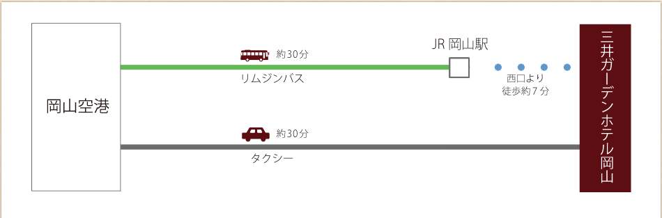飛行機でお越しの場合