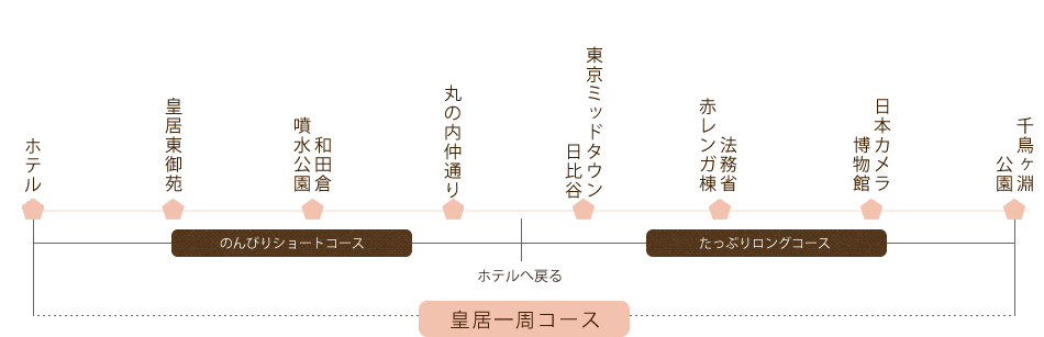 散歩コース