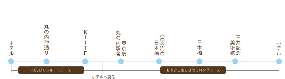 散歩コース