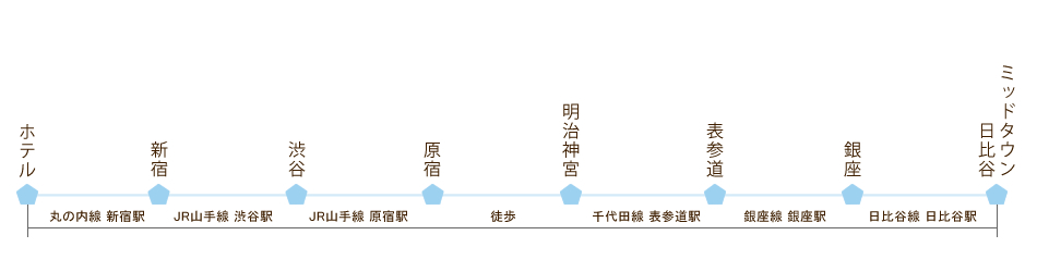観光スポット
