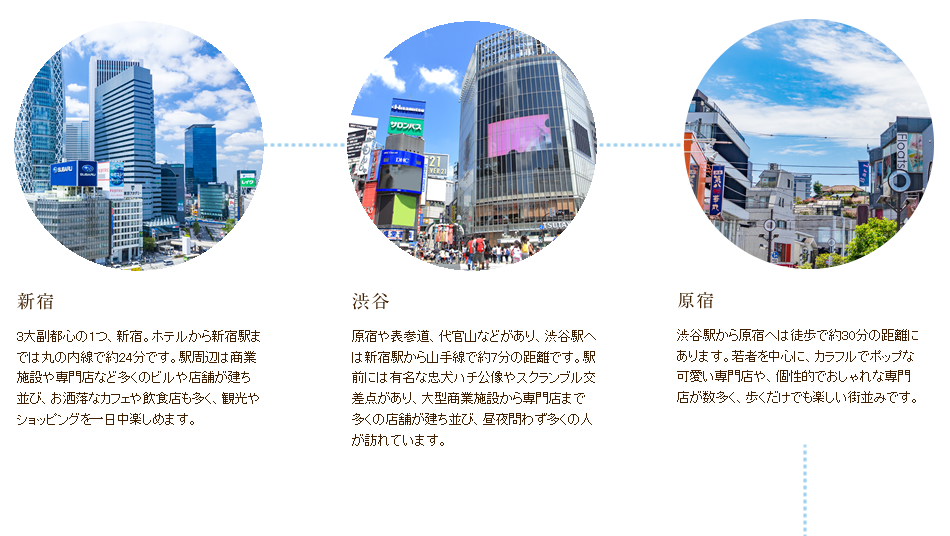 新宿、渋谷、原宿