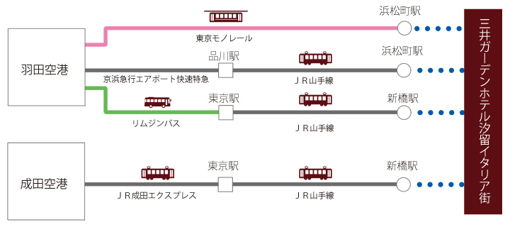 飛行機でお越しの方
