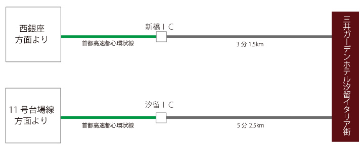 お車でお越しの方